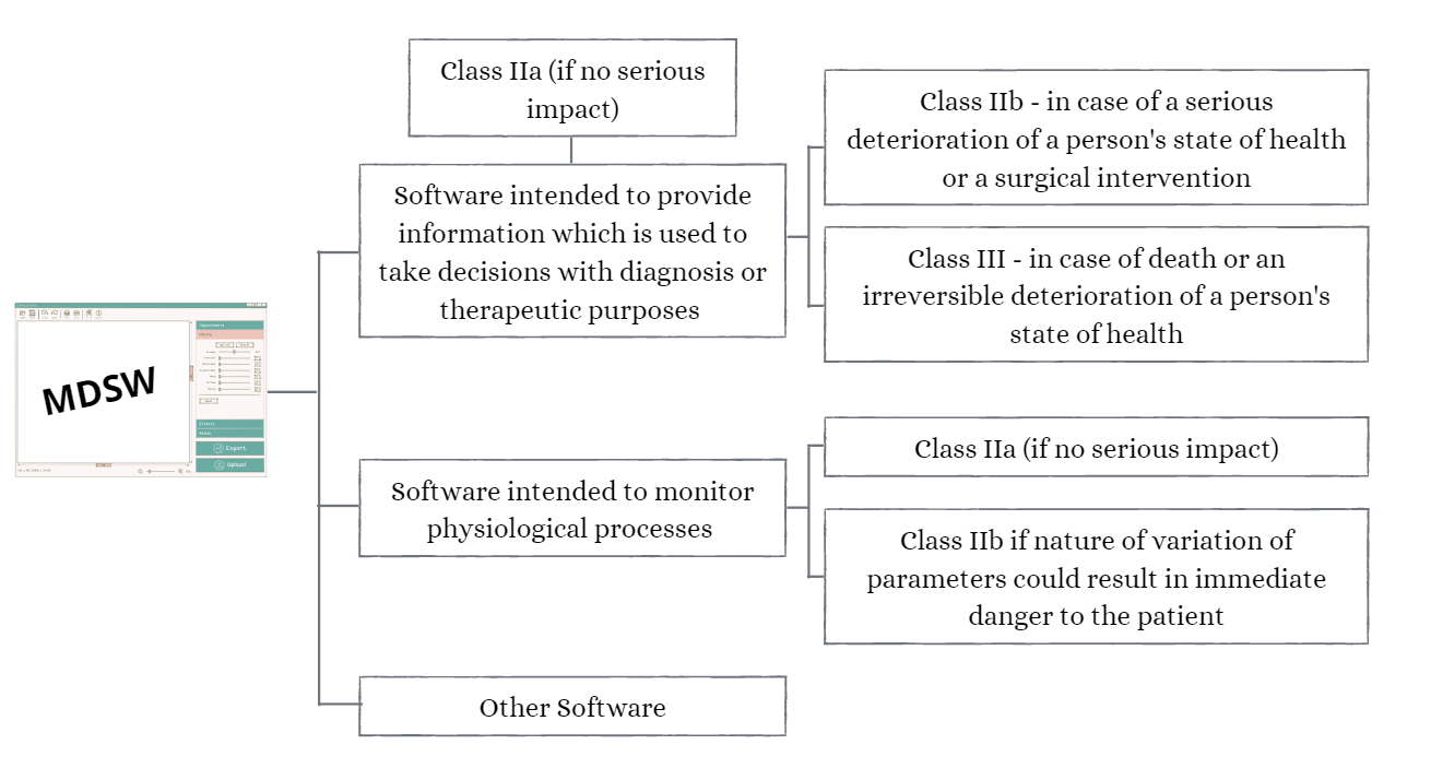 Software intended to provide information