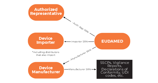 EUDAMED Delay