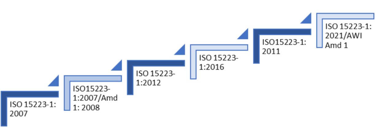 Amendments-of-guidelines