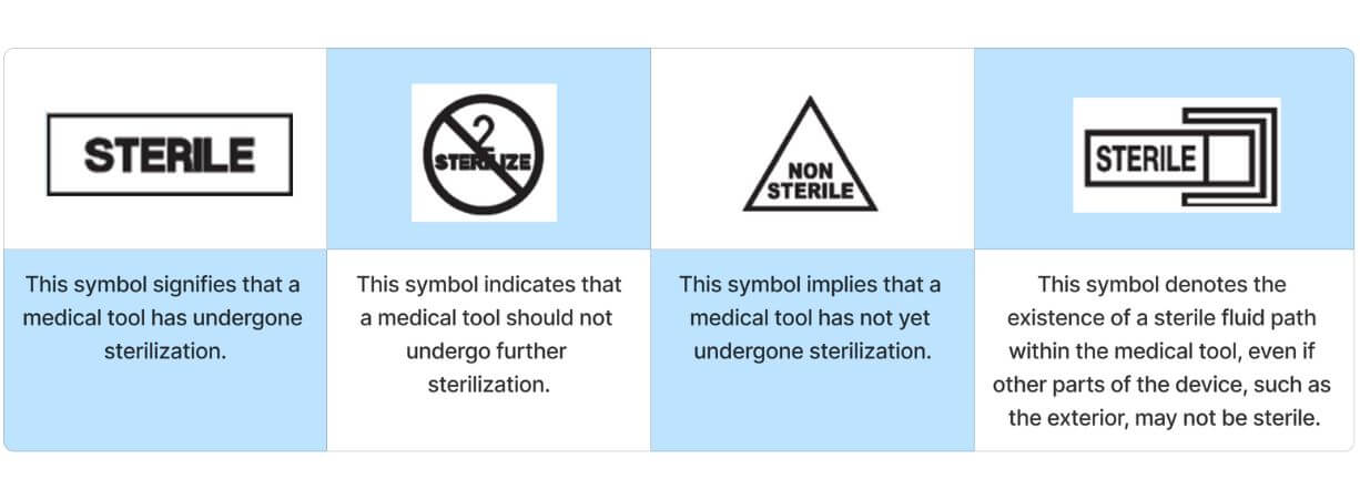 Sterile-Symbols