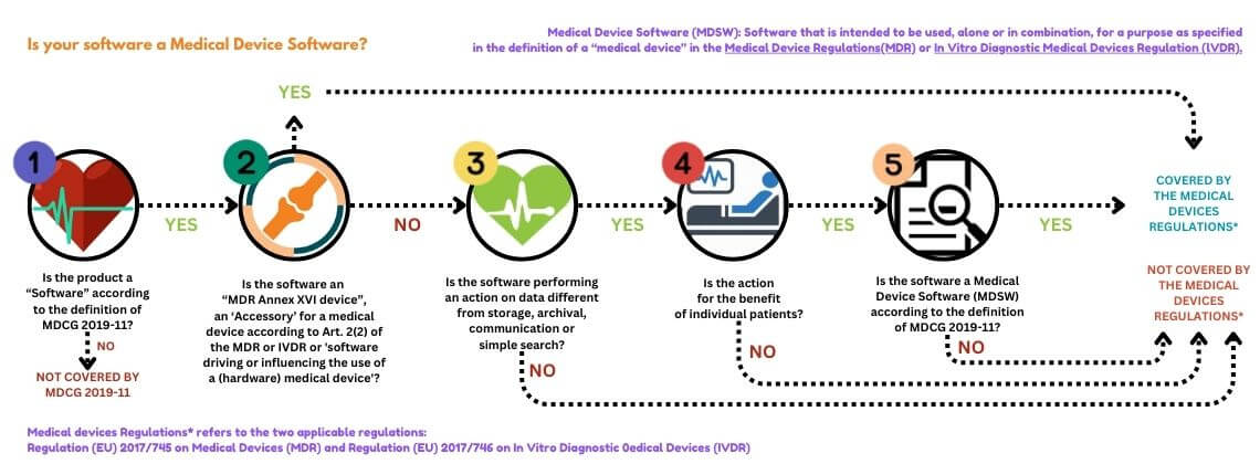 Medical-Device-Software-MDSW