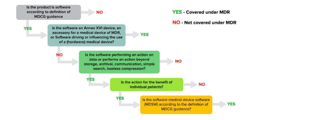 Steps-for-qualification-of-Software-as-MDSW