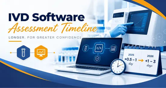 Assessment Timeline
